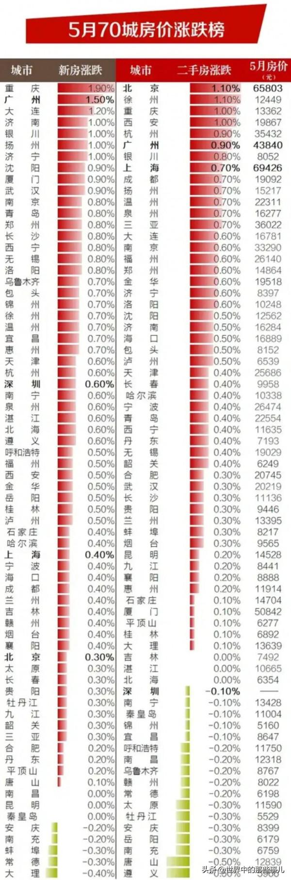 現在的房價和普通人沒關係了嗎？高房價還能持續多久？