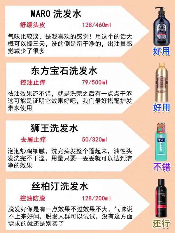 擺脫大油頭！就用這些洗髮水