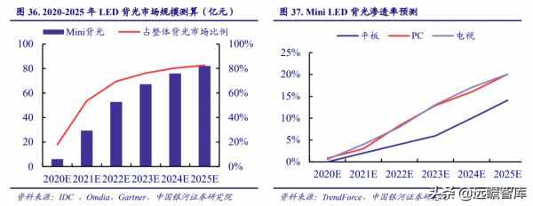 電子行業2022年度策略:能源轉換、科技智慧化奏響電子行業新篇章 電子行業2022年度策略:能源轉換、科技智慧化奏響電子行業新篇章