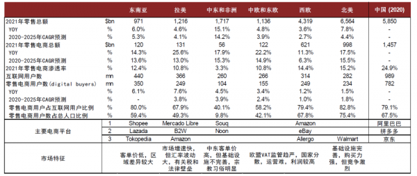 中金2022年展望 | 網際網路：腳踏實地，仰望星空