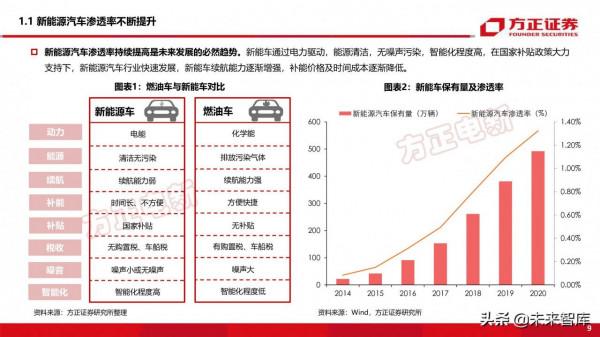 新能源換電產業194頁深度研究報告