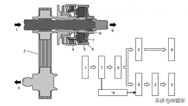 豐田AWD恆時(全時)四驅系統如何避雷?鋪裝路有效分配引擎扭力 豐田AWD恆時(全時)四驅系統如何避雷?鋪裝路有效分配引擎扭力