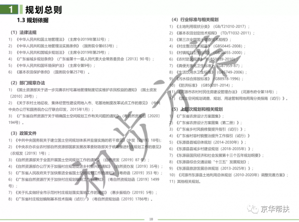 鄉村振興村莊總體規劃方案及規劃總圖（2021-2035）