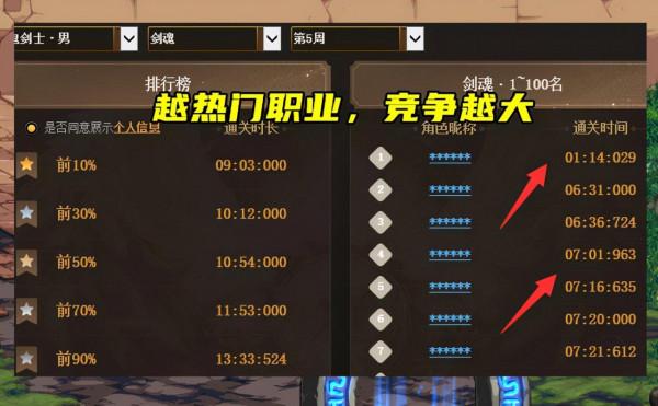 DNF:必拿混沌光環?全職業競爭100個名額,冷門職業終於吃香了 DNF:必拿混沌光環?全職業競爭100個名額,冷門職業終於吃香了