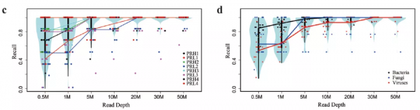 重磅解讀丨中檢院病原mNGS聯合研究中文版 重磅解讀丨中檢院病原mNGS聯合研究中文版