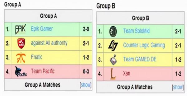 Edg奪冠，與LPL賽區的十年抗韓之路