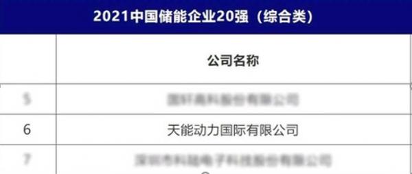 天能:被低估的動力電池“新”勢力 天能:被低估的動力電池“新”勢力