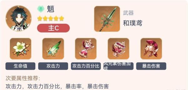 《原神》2.3版全形色畢業配裝一覽