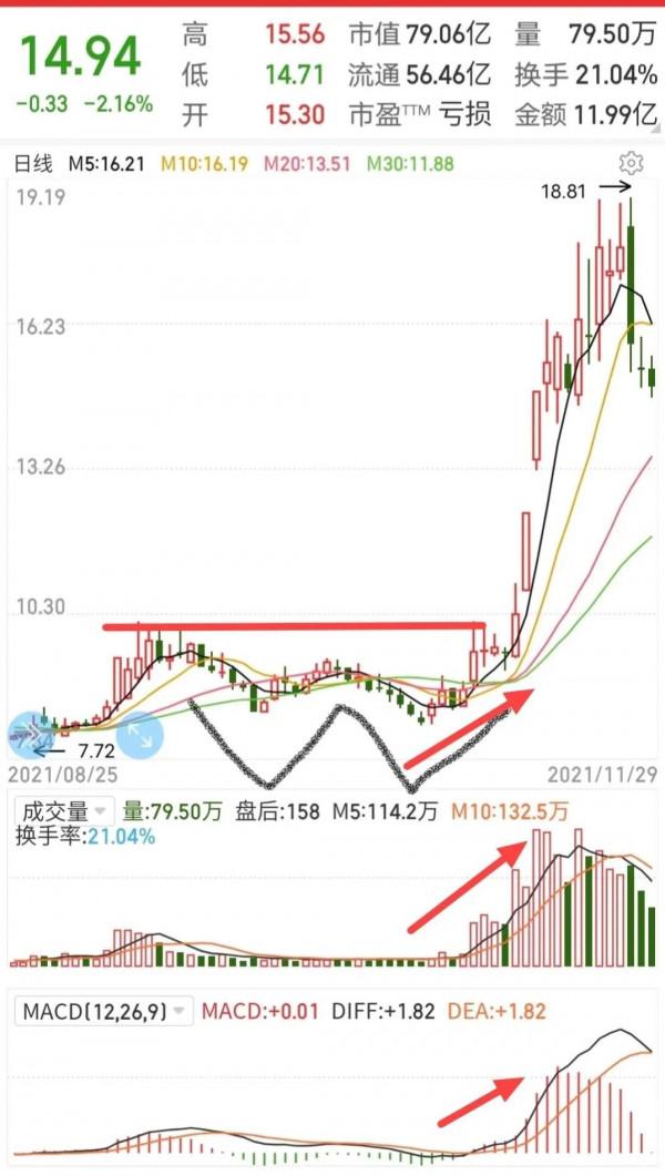 元宇宙概念前排牛股行情啟動分析