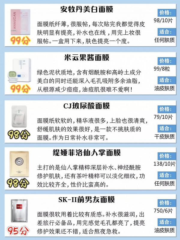 敷出燈泡肌！秋冬平價補水美白麵膜推薦