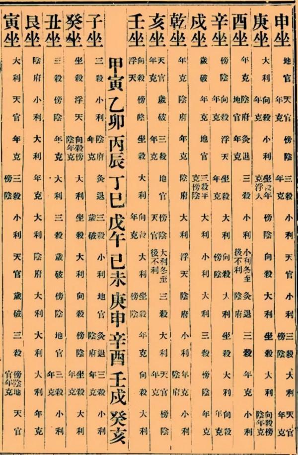 增補《天機大要》 增補《天機大要》