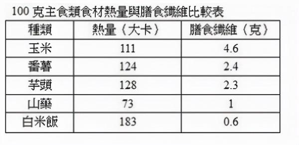 減肥期間怎麼吃?你吃錯了嗎?來看看減肥達人是怎麼吃的 減肥期間怎麼吃?你吃錯了嗎?來看看減肥達人是怎麼吃的