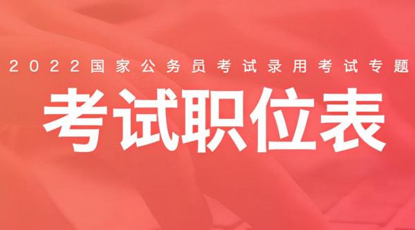 2022國考公告即將釋出，如何根據自己專業選擇職位？