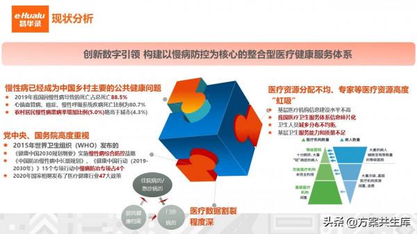 健康醫療大資料整體規劃方案