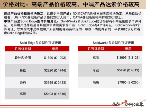 190頁PPT讀懂工業軟體巨頭達索Dassault