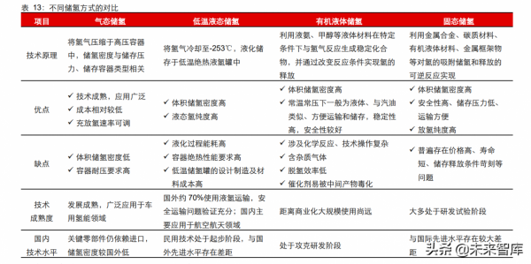 氫能源產業研究：日升月恆，氫風破浪