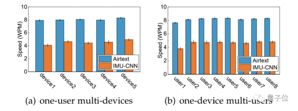 空氣輸入法！浙大最新研究：空中動動手指就能給智慧手錶輸入文字