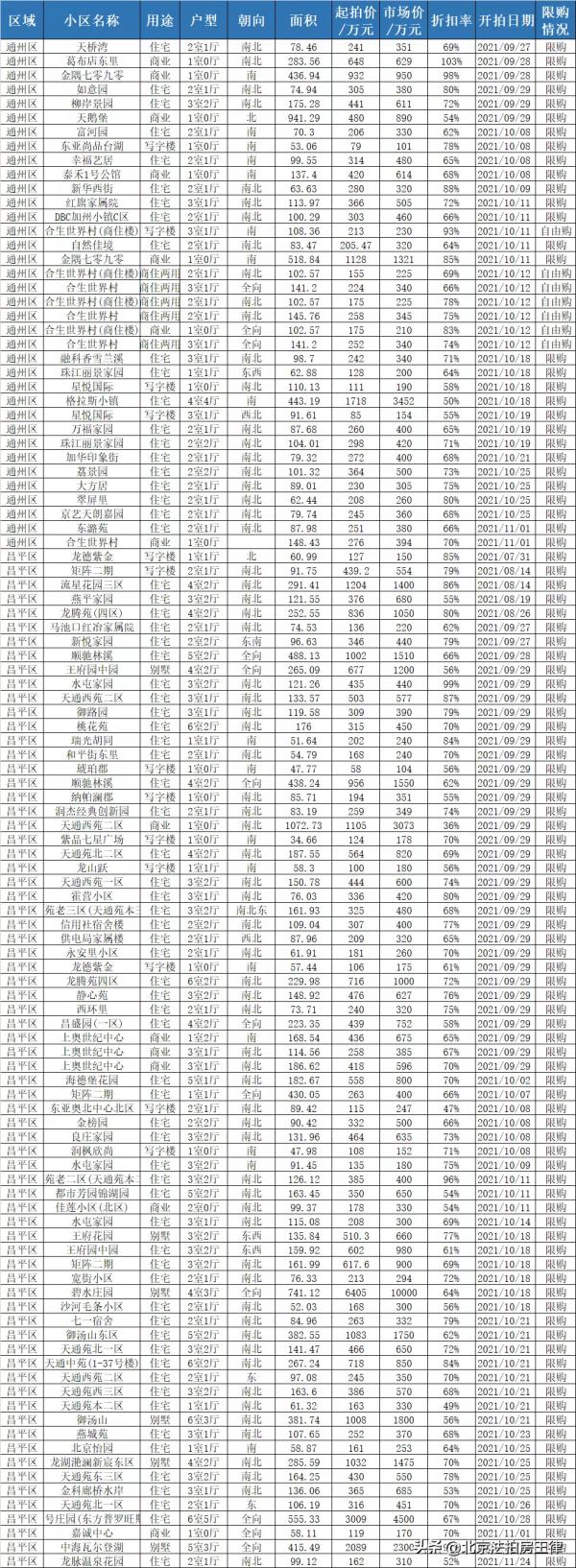 北京法拍房成交後會發生哪些突發情況，可能撤銷的幾種情形？