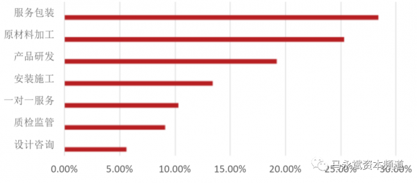 汽配行業發展現狀及發展趨勢研究（一）