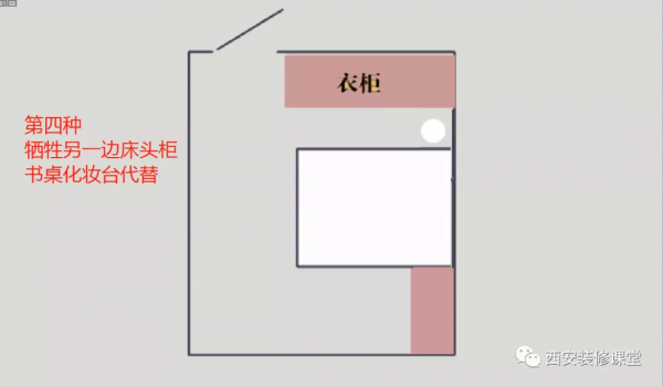 改變思維，臥室有N個設計方法