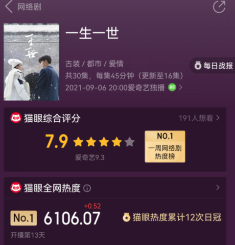 熱度和口碑居高不下，爛俗梗雲集的一生一世，真的不配更高分嗎？