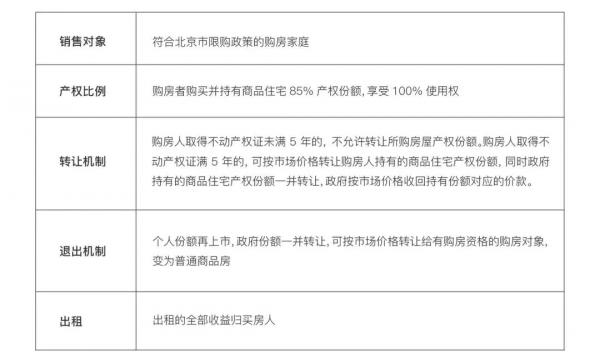 北京17新盤集中取證，這個黃金週什麼新房值得看？