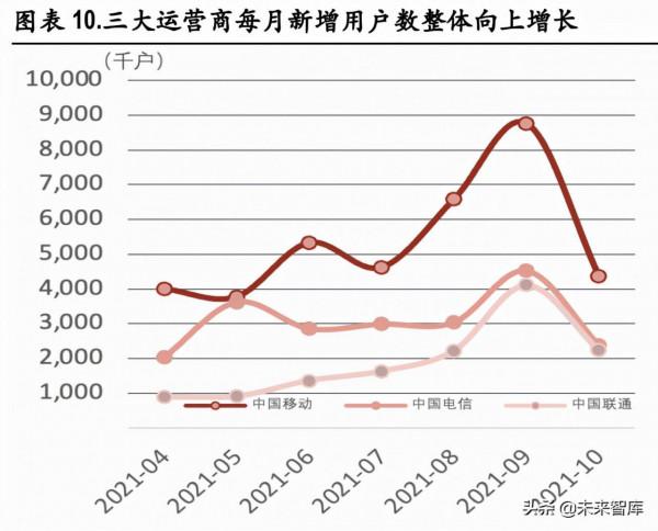 通訊行業深度研究及投資策略：自主可控、元宇宙、通訊+新能源