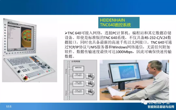 166頁PPT搞懂智慧製造數字化基礎
