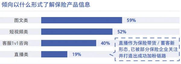 網際網路保險業務爆發的前夜? 網際網路保險業務爆發的前夜?