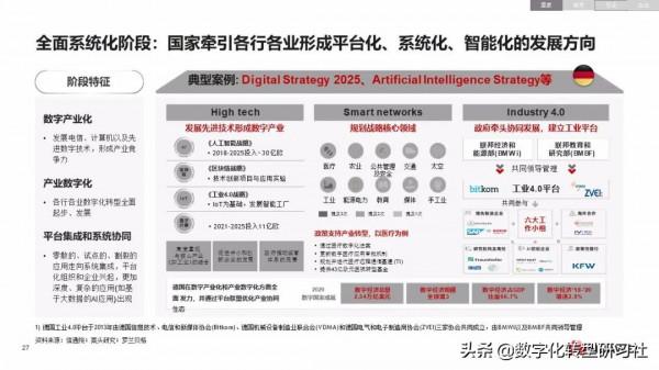 華為數字化轉型從戰略到執行6個角度4個層次4個階段（102頁PPT）