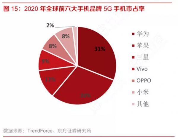 蘋果的另一個王炸,已經在你的iPhone上悄悄佈局了4年 蘋果的另一個王炸,已經在你的iPhone上悄悄佈局了4年