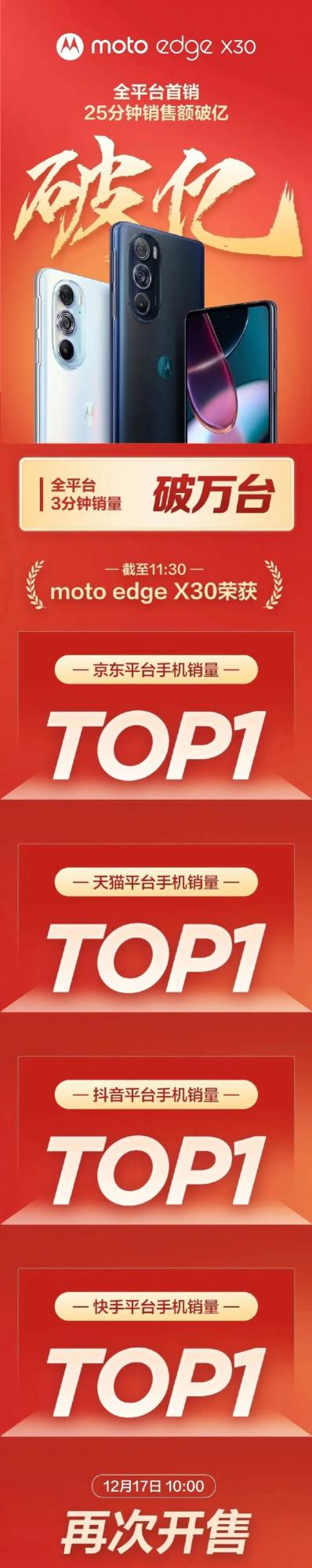 首銷破億：聯想力推摩托羅拉