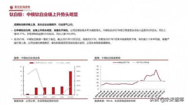 化工行業2022年投資策略：緊扣“碳中和”、把握週期下的成長