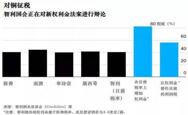 展望2022:世界最大銅生產國政策或將變化,影響全球? 展望2022:世界最大銅生產國政策或將變化,影響全球?