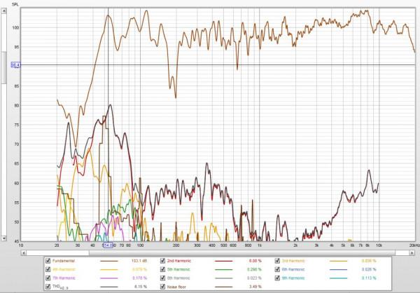 以Hi-end音質標準打造的時尚齊柏林飛艇 - B&;W Zeppelin5代 以Hi-end音質標準打造的時尚齊柏林飛艇 - B&;W Zeppelin5代