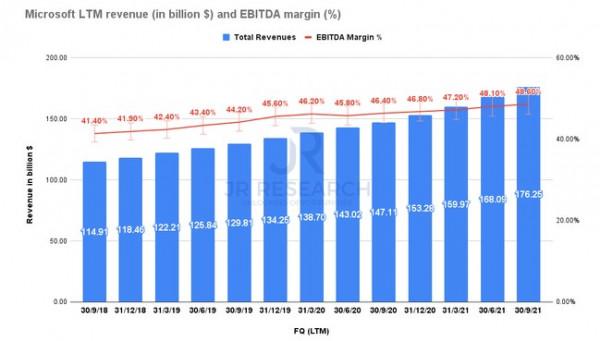 Adobe(ADBE.US)VS微軟(MSFT.US)：哪家軟體巨頭更值得買入？