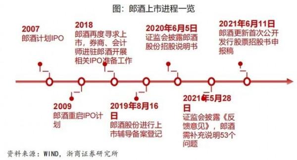 醬香第二、兩屆國家名酒,郎酒,值得收藏嗎? 醬香第二、兩屆國家名酒,郎酒,值得收藏嗎?