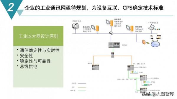 精品PPT|智慧製造數字化工廠建設規劃方案