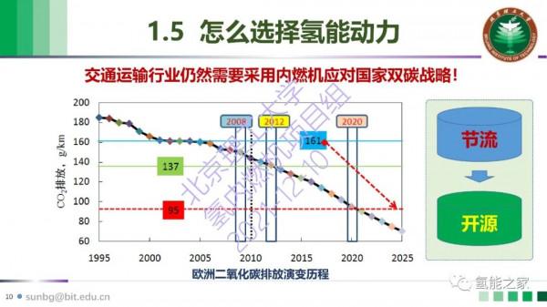 氫內燃機產業化挑戰與體系構建 氫內燃機產業化挑戰與體系構建