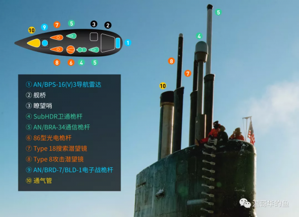 被迫上浮的深海之狼(中) 被迫上浮的深海之狼(中)