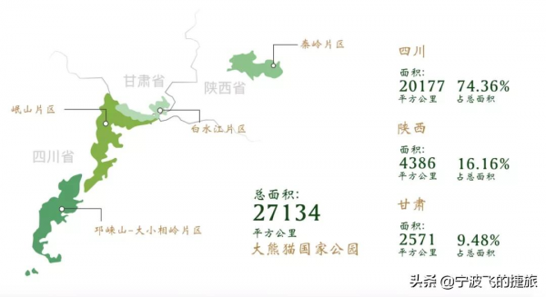 美國黃石的13倍！我國首批國家公園正式官宣，驚豔世界的風景來了