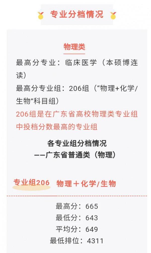 ＃南方醫＃21年分數線出爐啦，想學醫的快來看看