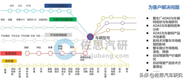 佐思資料 | 2021年前十月，中國乘用車前視系統同比增長36.4%