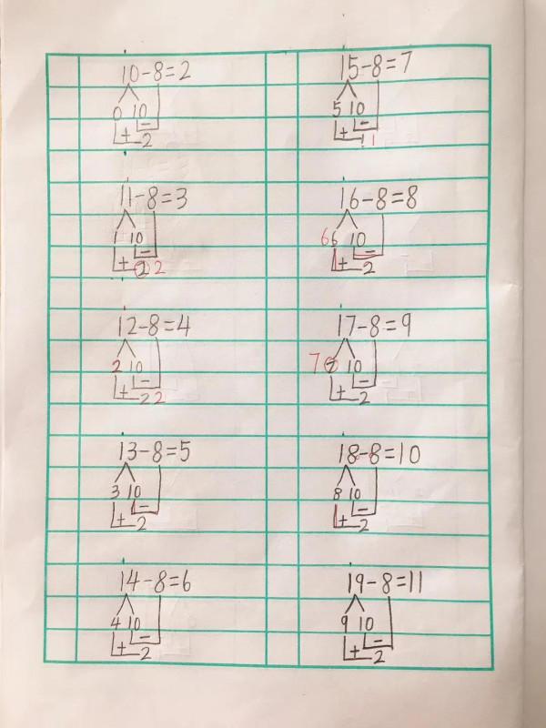 達成自我的慾望