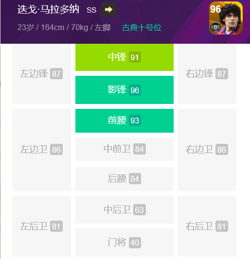實況足球：馬拉多納測評+各版本傳奇分析