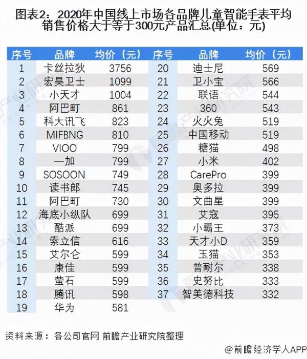 一千元的電子產品，有什麼值得推薦？