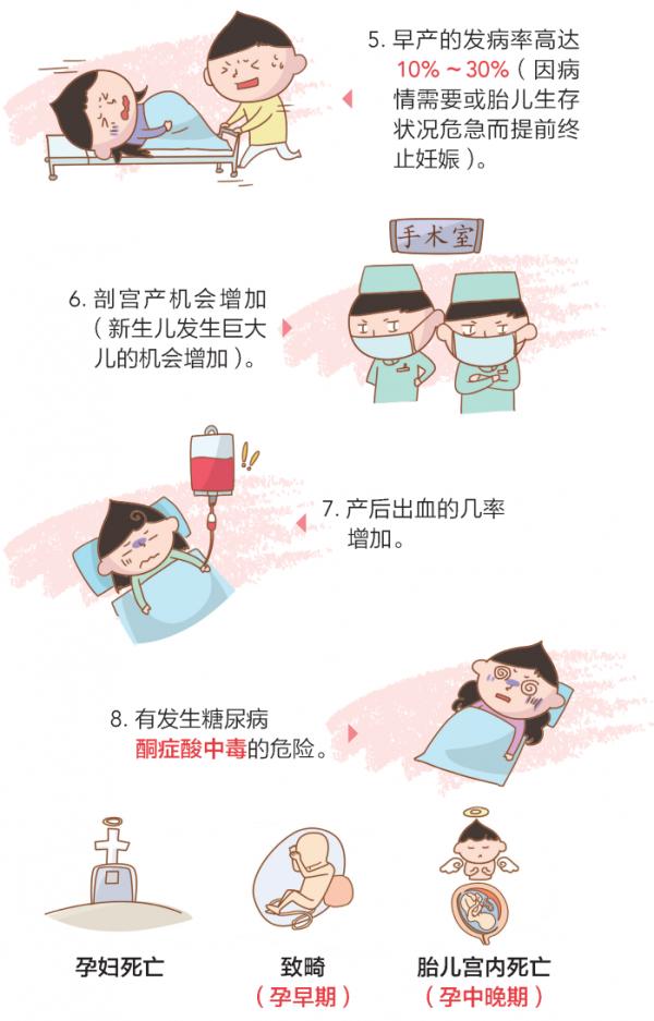 孕媽媽為何會患糖尿病?糖尿病對孕媽媽、寶寶及新生兒都存在哪些影響 孕媽媽為何會患糖尿病?糖尿病對孕媽媽、寶寶及新生兒都存在哪些影響