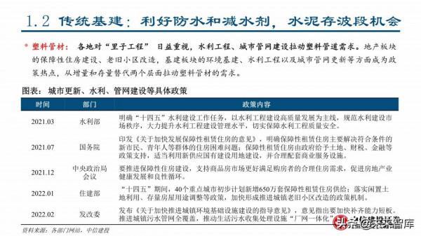 2022年建材行業春季投資策略：看好消費建材全年機會