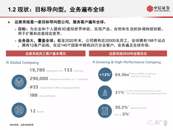 一篇文章看懂工業軟體巨頭達索系統的發展歷程、產品體系及啟示