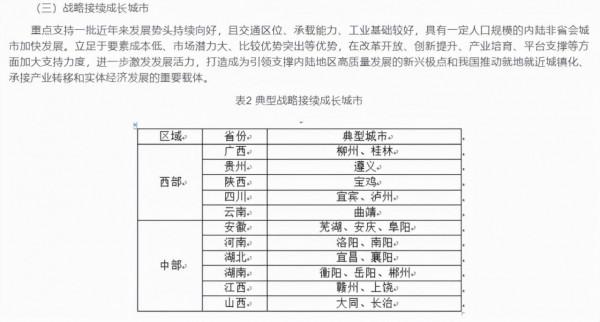 戰略接續城市解讀：贛州、洛陽、衡陽、襄陽、阜陽等21城入選